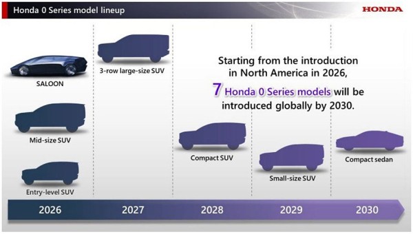 Honda намерена выпустить семь новых электромобилей к 2030 году